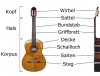 Klassische Gitarre lernen